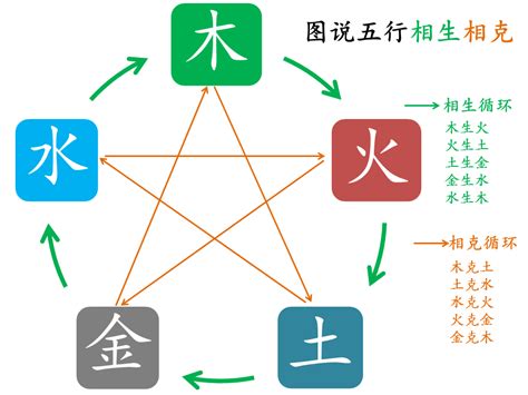 金木水火土相生相剋|深度解析五行生克的关系